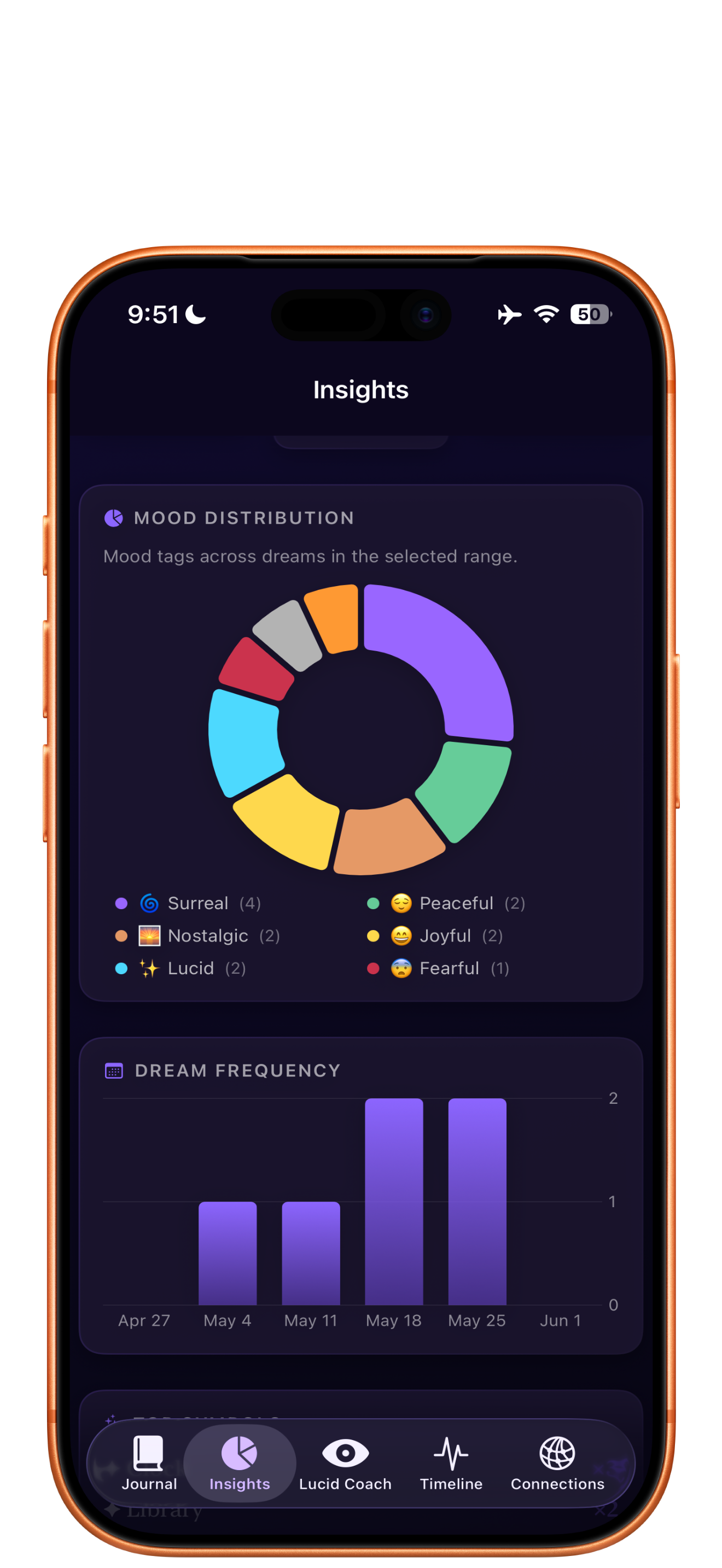 Insights screen with mood chart and dream frequency